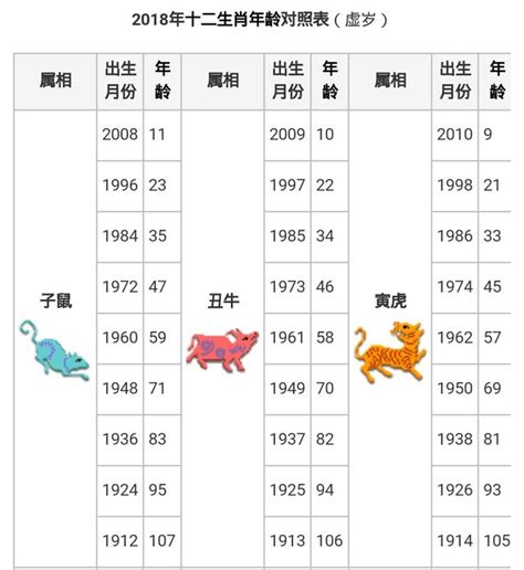 數豬|【十二生肖年份】12生肖年齡對照表、今年生肖 